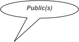 Public(s)